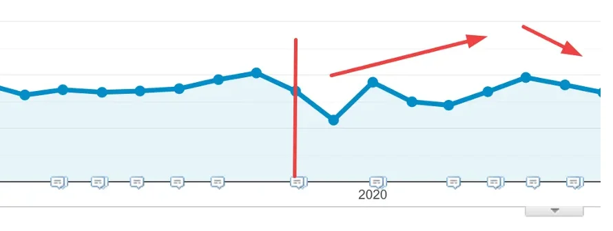 google-updates-vs-traffic
