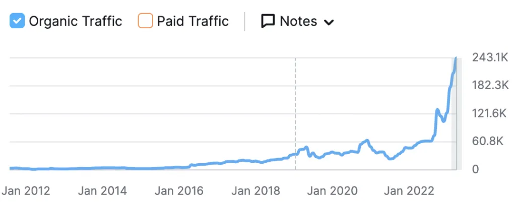 seo-results